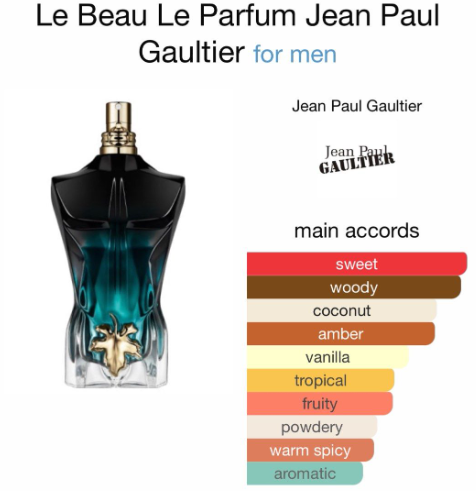 Jean Paul Gaultier Le Beau Le Parfum